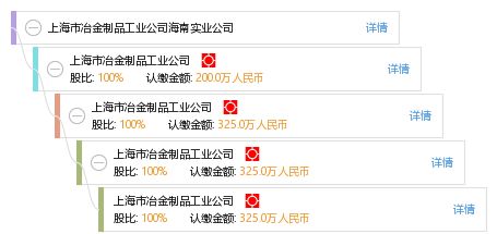 上海市冶金制品工业公司海南实业公司