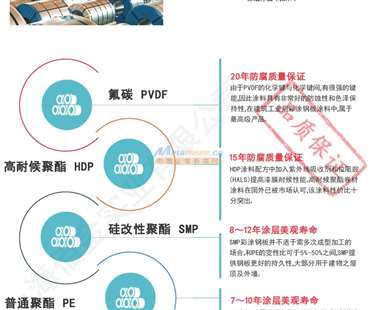 上海宝钢氟碳彩涂板价格